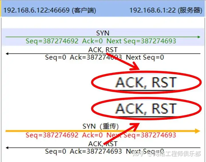 TCP RST Packet Analysis