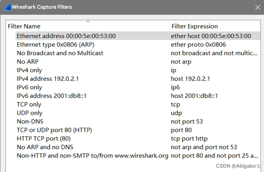 Application Layer Protocols