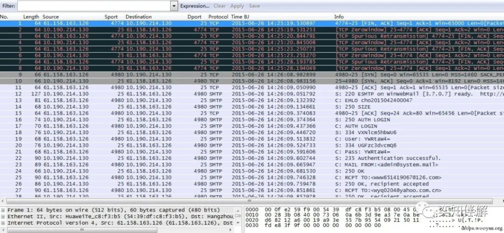 Brute Force Attack Prevention