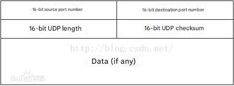 UDP protocol explained