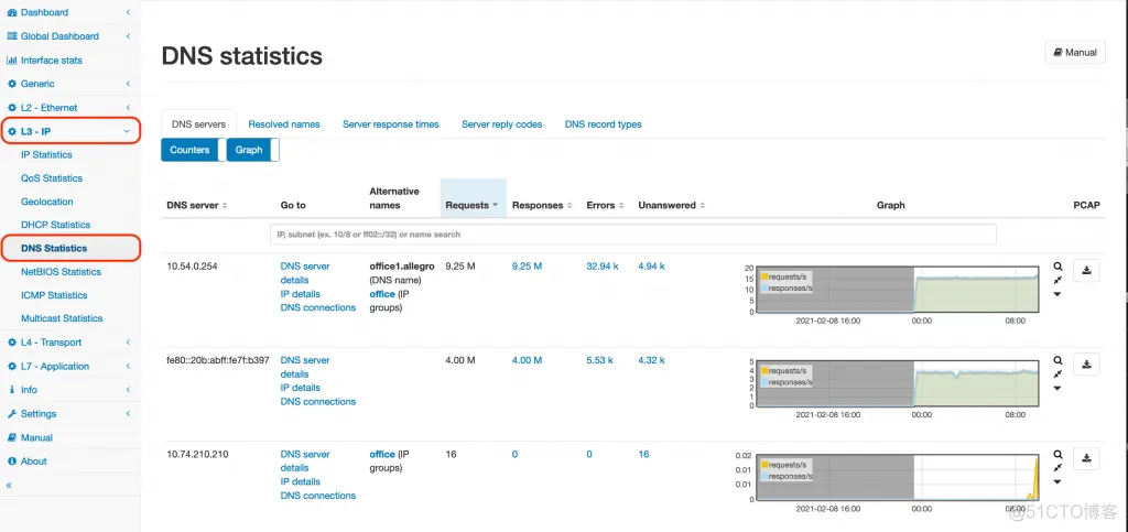 DNS troubleshooting tools