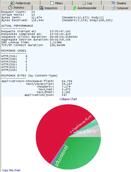 packet capture software-Fiddler