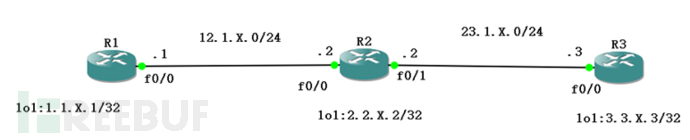 GNS3 software