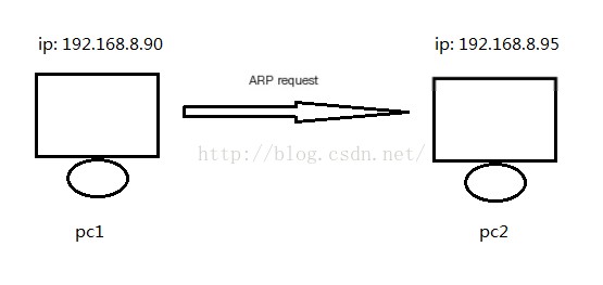 capture ARP packets