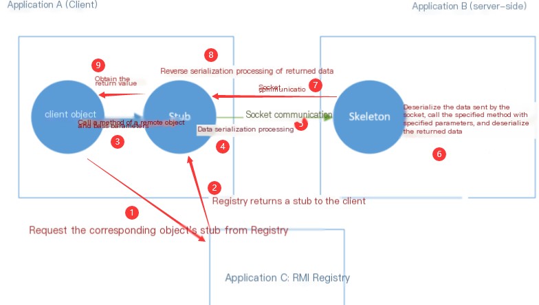 WebLogic vulnerabilities