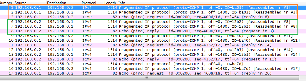IP Fragmented Packets