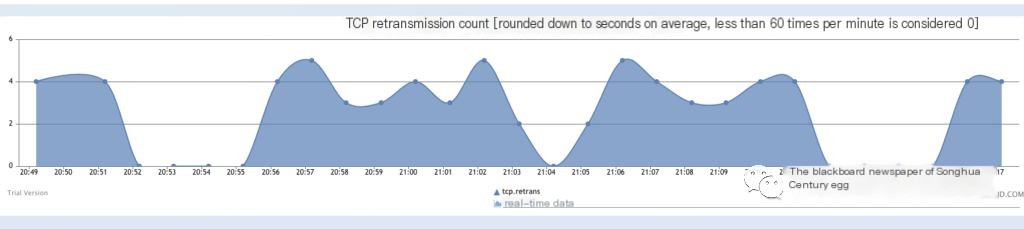 Host message retransmission