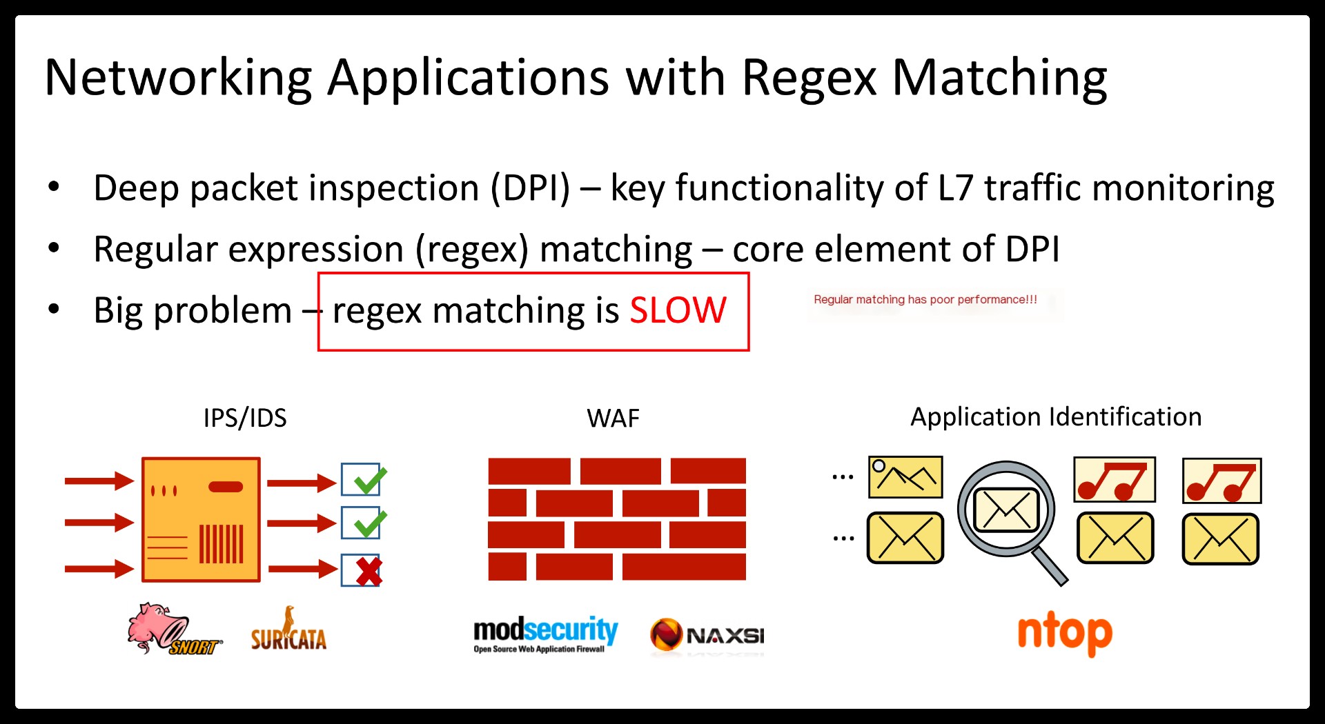 SIMD instruction