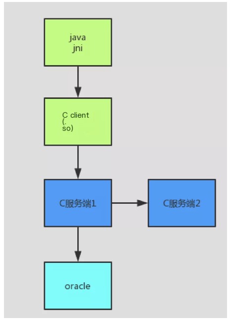 Loadrunner performance testing
