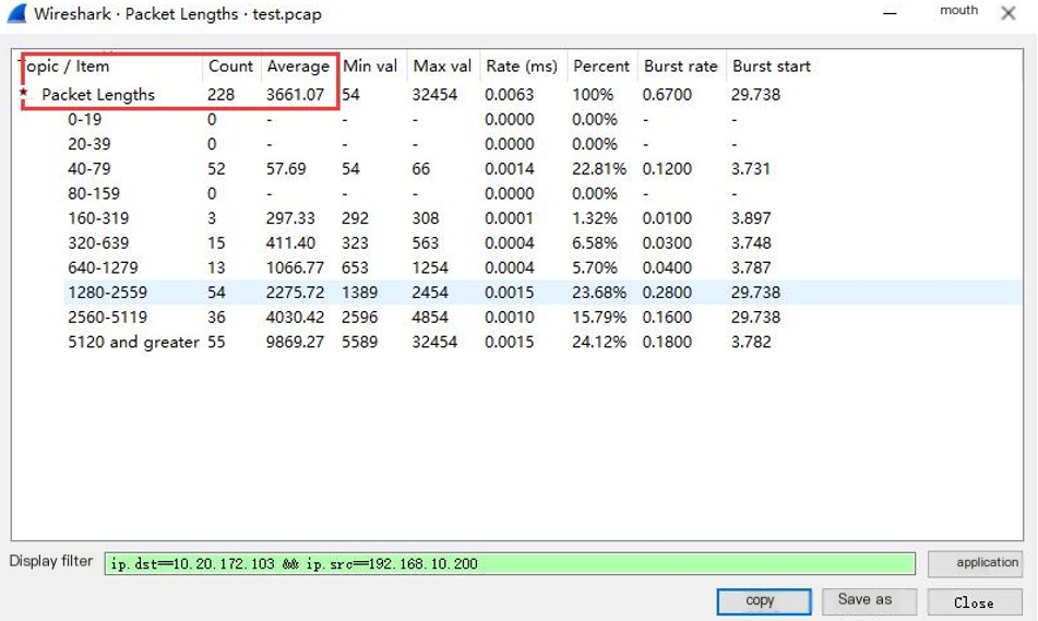 Wireshark statistics