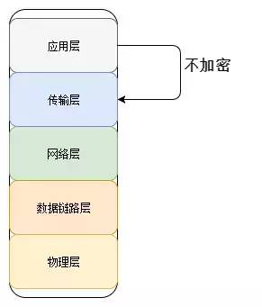 SSL/TLS