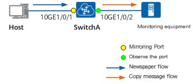  Packet Header Analysis