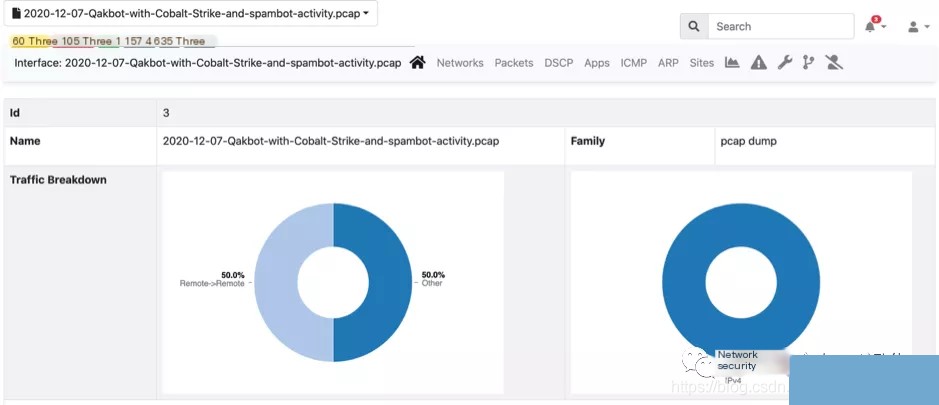 Malware traffic analysis