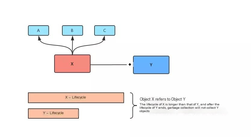 Java Heap