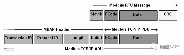 Codesys software