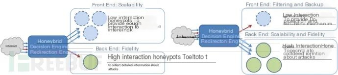Industrial Control Systems Security