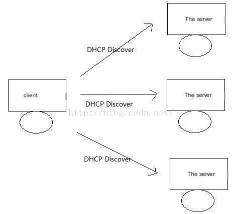 DHCP Protocol