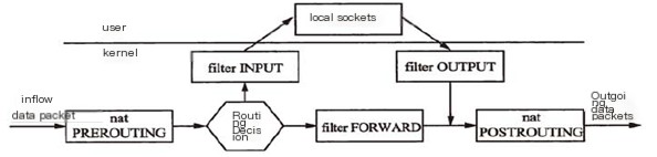 firewall management