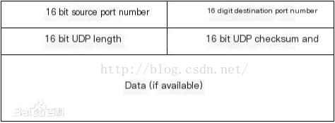 connectionless protocol