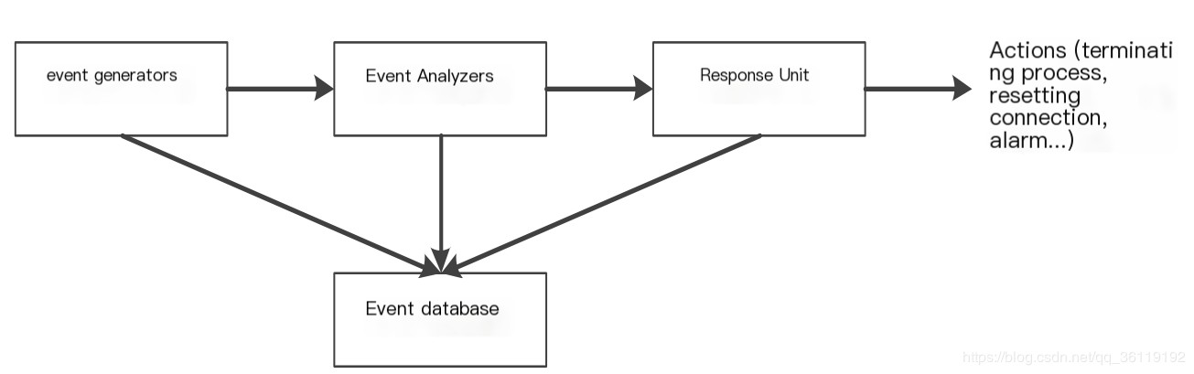 network security device