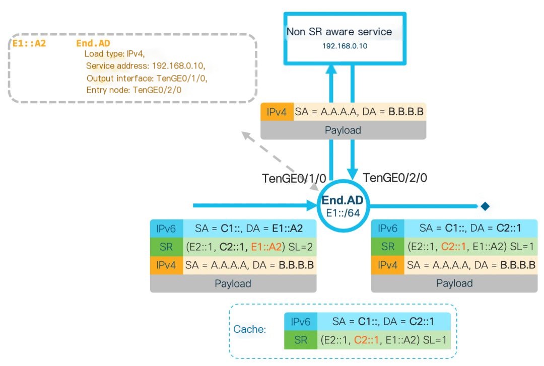 Cisco Systems Engineer