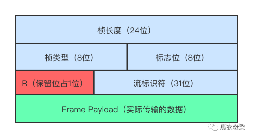 HTTP/2
