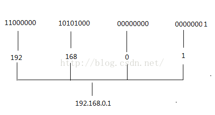 IP Protocol