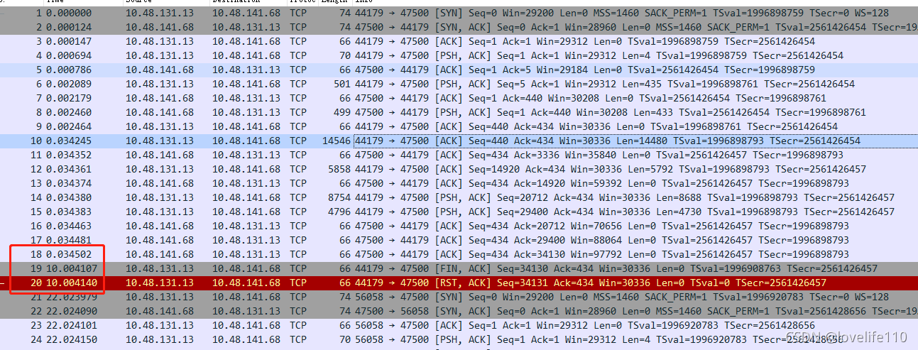 Apache Ignite cluster