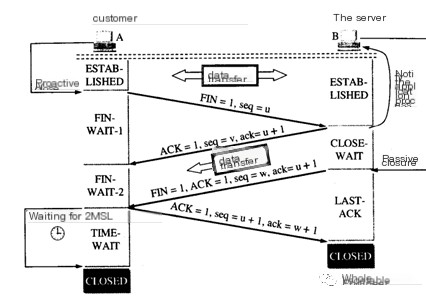  TCP wave process