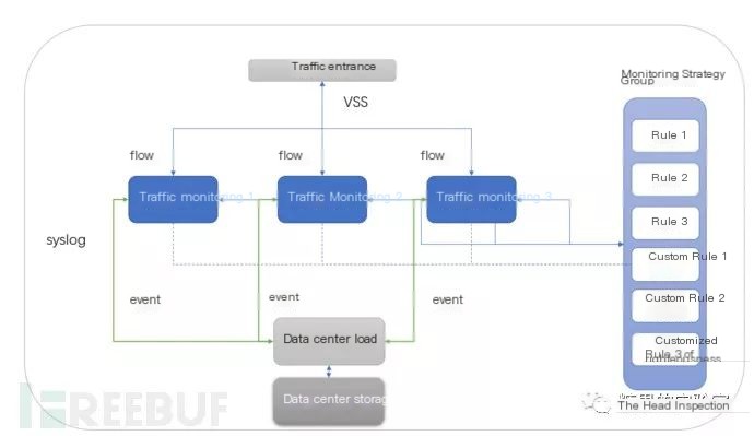 Open-source solutions