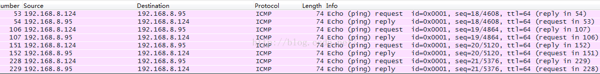 ICMP packets