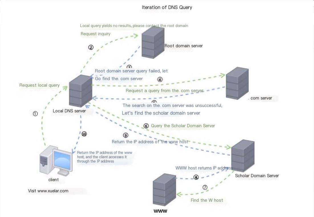 In-band attack