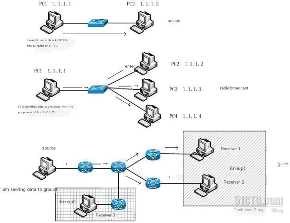 multicast network