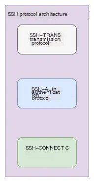  remote secure login