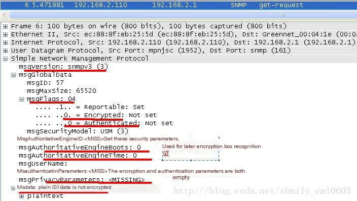 SNMPv3 message format