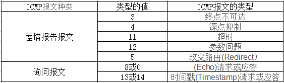 ICMP protocol