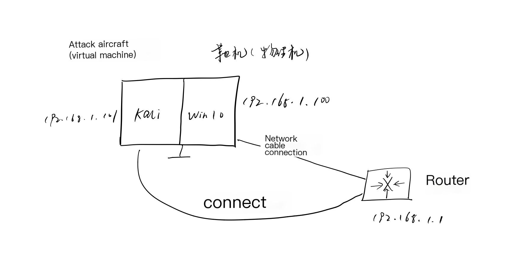 Public WiFi security