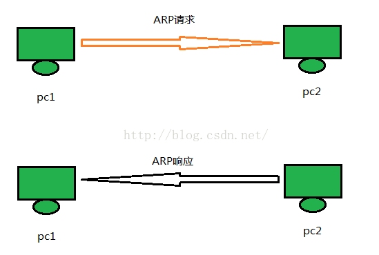 IP addresses