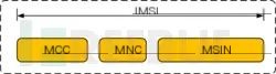 IMSI