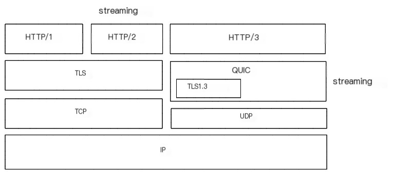 QUIC