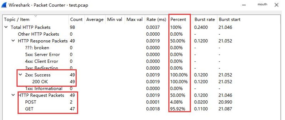 Wireshark statistics
