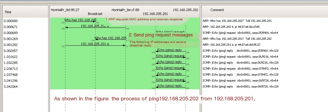  ICMP error messages