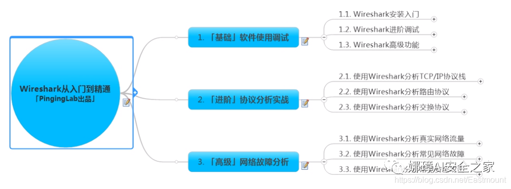 Packet Capture Software