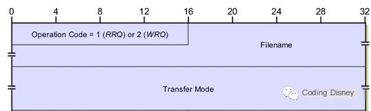 TFTP protocol