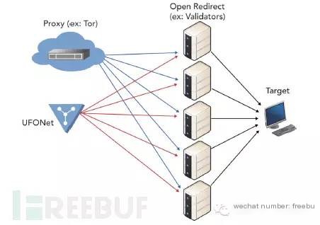 Joomla Reflection DDoS