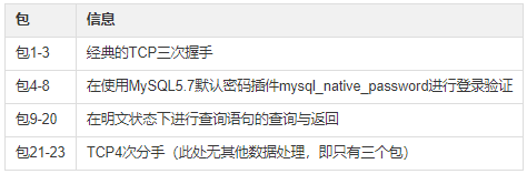 MySQL 8.0 authentication plugin