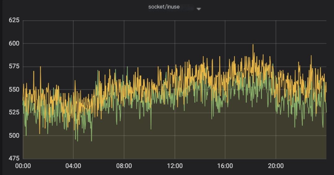 Socket issue