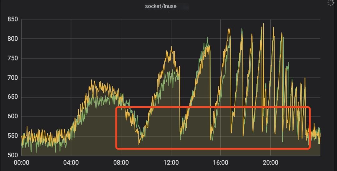 Socket issue