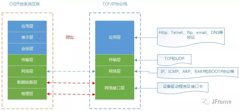 TCP/IP protocol suite
