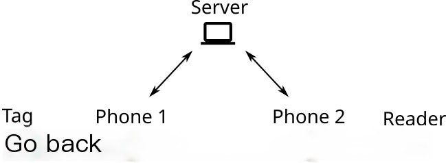 NFC security tool